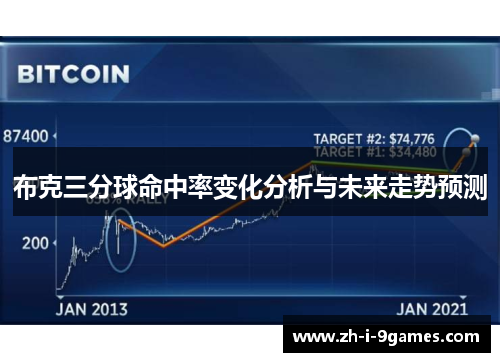 布克三分球命中率变化分析与未来走势预测