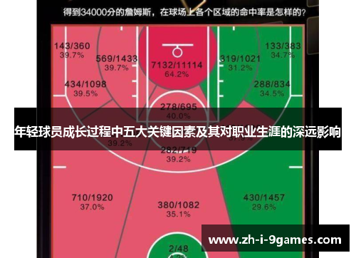 年轻球员成长过程中五大关键因素及其对职业生涯的深远影响 年轻球员成长过程中五大关键因素及其对职业生涯的深远影响