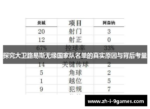 探究大卫路易斯无缘国家队名单的真实原因与背后考量 探究大卫路易斯无缘国家队名单的真实原因与背后考量
