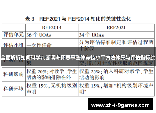 全面解析如何科学判断澳洲杯赛事整体竞技水平方法体系与评估指标综 全面解析如何科学判断澳洲杯赛事整体竞技水平方法体系与评估指标综