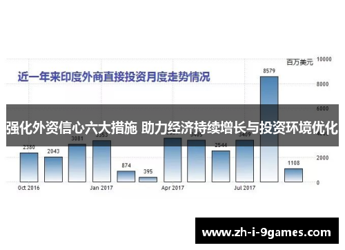 强化外资信心六大措施 助力经济持续增长与投资环境优化