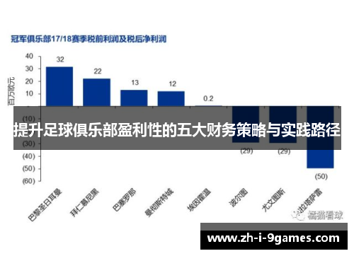 提升足球俱乐部盈利性的五大财务策略与实践路径 提升足球俱乐部盈利性的五大财务策略与实践路径