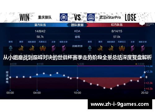 从小组鏖战到巅峰对决的世俱杯赛季走势阶段全景总结深度复盘解析 从小组鏖战到巅峰对决的世俱杯赛季走势阶段全景总结深度复盘解析
