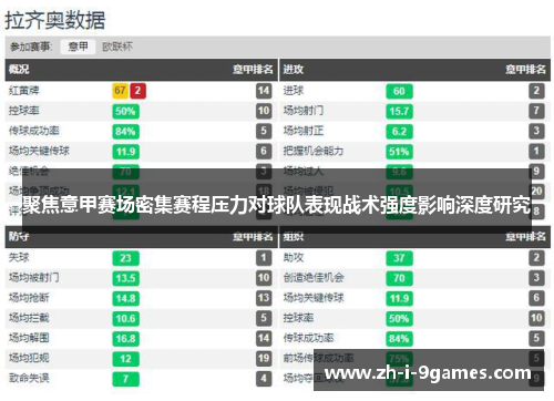 聚焦意甲赛场密集赛程压力对球队表现战术强度影响深度研究