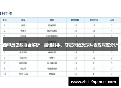 西甲历史数据全解析：最佳射手、夺冠次数及球队表现深度分析