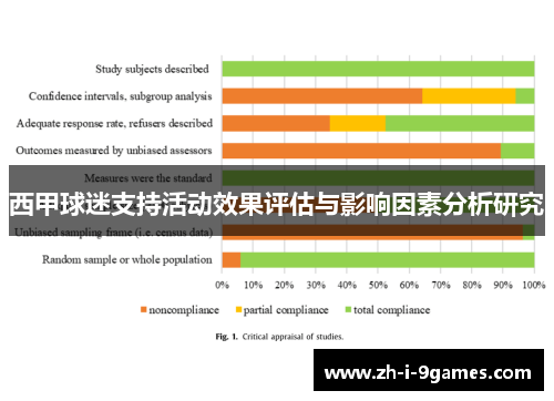 西甲球迷支持活动效果评估与影响因素分析研究