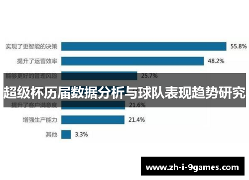超级杯历届数据分析与球队表现趋势研究